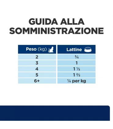 Hill's Prescription Diet Gatto z/d food sensitivities lattina 156 gr