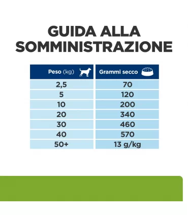 Hill's Prescipion Diet cane metabolic weight loss & maintenance pollo 10 kg