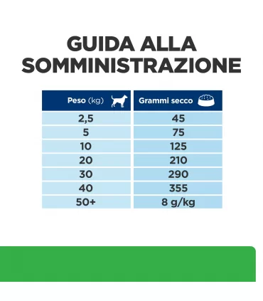 Hill's Prescription Diet Cane weight loss r/d 10 kg