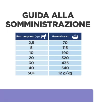 Hill's Prescription Diet cane food sensitivities z/d low fat 10 kg