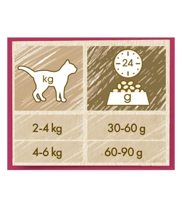 Purina cat chow urinary tract health gatto adult pollo 10 kg