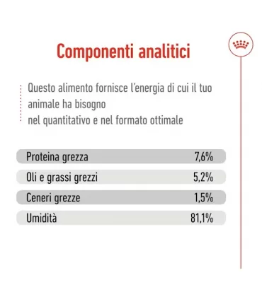 Royal canin cane mini bustina 85 gr