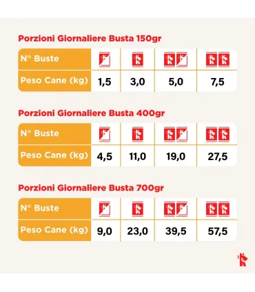 Real Bowl cane grain free manzo 7 bustine 700 gr