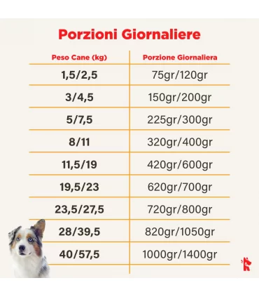 Real Bowl cane grain free pollo 7 bustine 400 gr