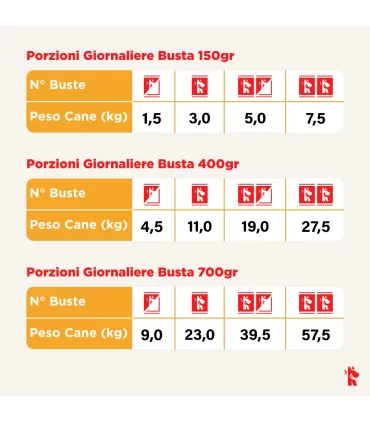 Real Bowl cane grain free pollo 7 bustine 700 gr