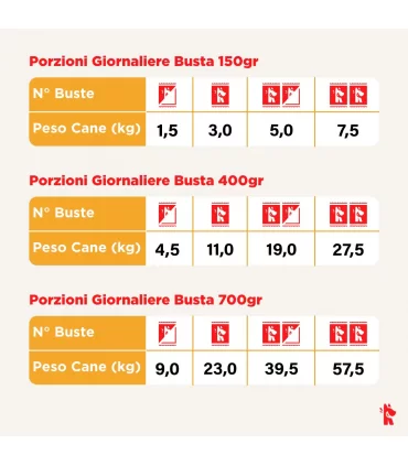 Real Bowl cane grain free MIX 2 Manzo 3 Pollo 2 Pesce bustine 150 gr