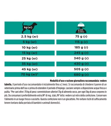 Purina proplan diet en low fat cane 1,3 kg