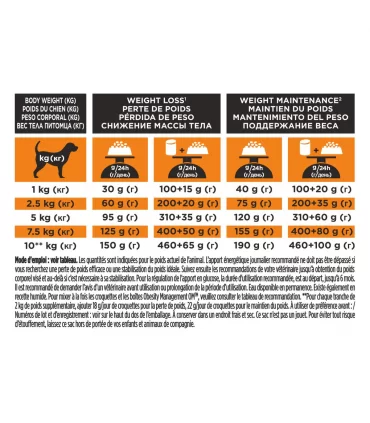 Purina proplan diet om cane small & mini 1,3 kg