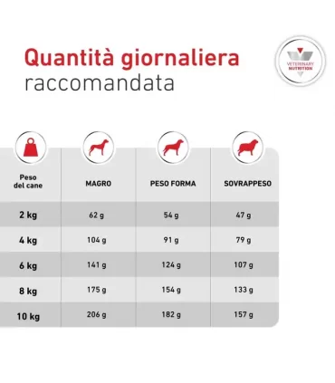 Royal canin cane small glycobalance 4 kg