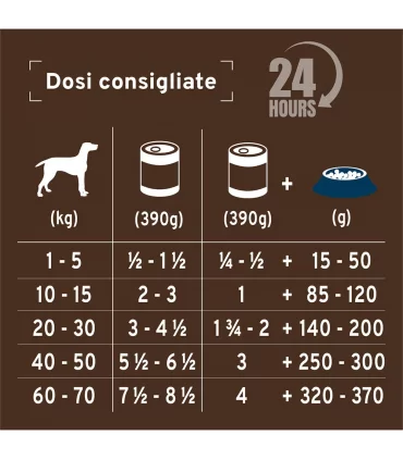 Forza 10 cane intestinal colon agnello 390 gr