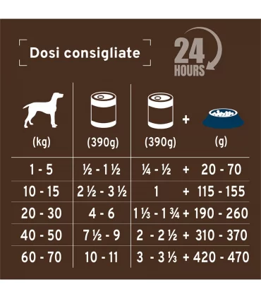 Forza 10 cane intestinal colon pesce 390 gr