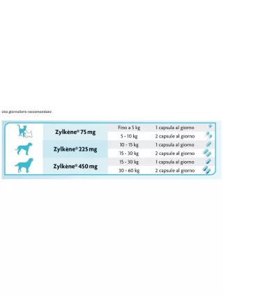 Vetoquinol zylkene cani 20 capsule 10-30 kg 225 mg