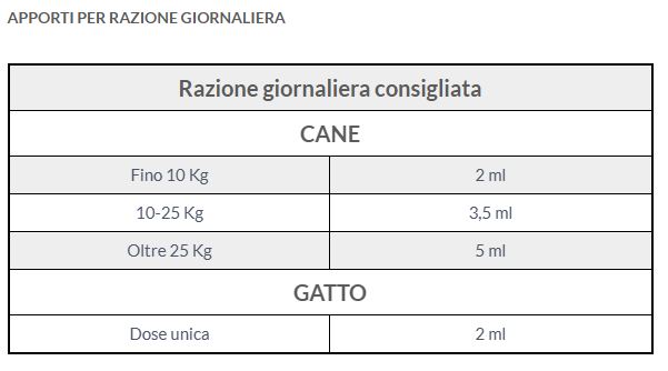 Evexia Fast Gocce 40ml - Integratore Per Cani E Gatti Per Benessere Rapido - Foto 5